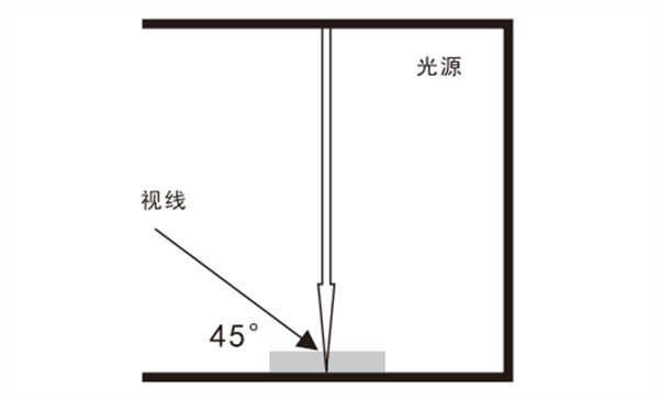 标准光源箱使用方法——观察方法