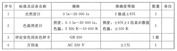 标准光源箱的校准规范2