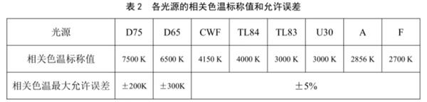 标准光源箱校准规范 《JJF（纺织）055—2023》 3